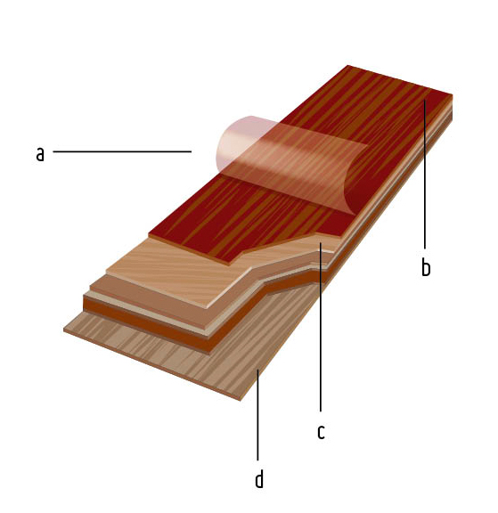 Caractersticas de los pisos de madera de ingeniera