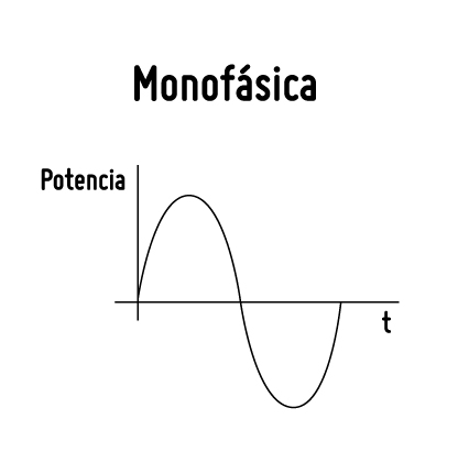 fase monofasica