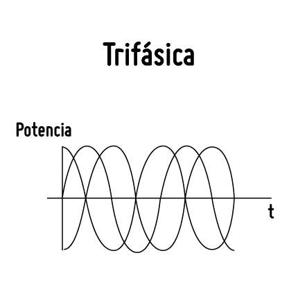 fase trifasica