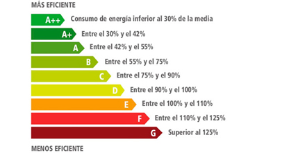 infografia eficiencia energetica